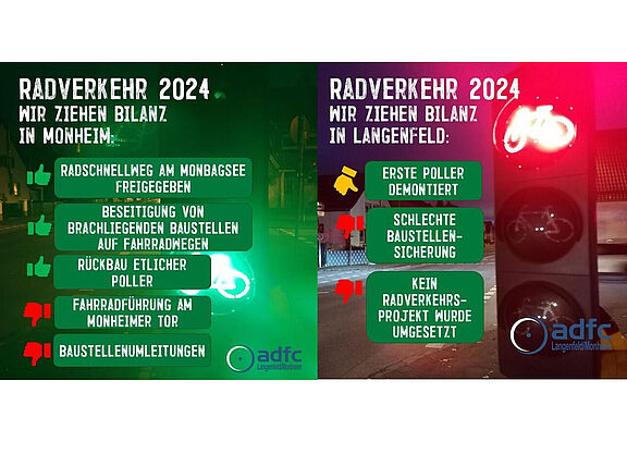 Bilanz Radverkehr 2024 Langenfeld/Monheim