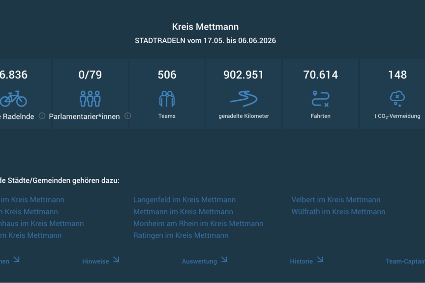STADTRADELN 2026 3. Woche Zwischenergebnis 3. Woche im Kreis Mettmann